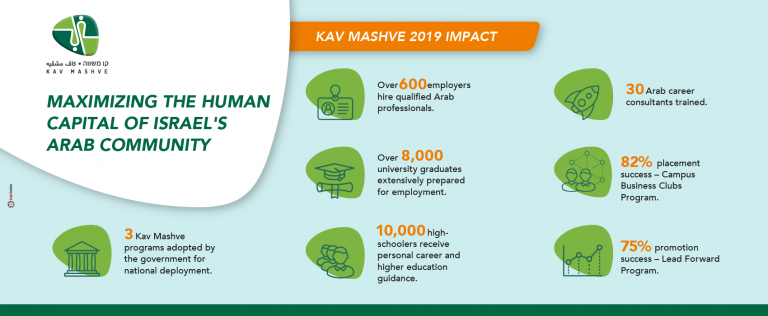 Impact Report Kav Mashve 2019